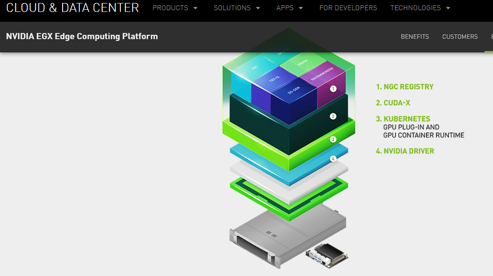 NVIDIA edge computing platform